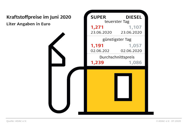 Adac Vollmacht Kfz Ausland - Vollmacht Nutzung - Datum und ...
