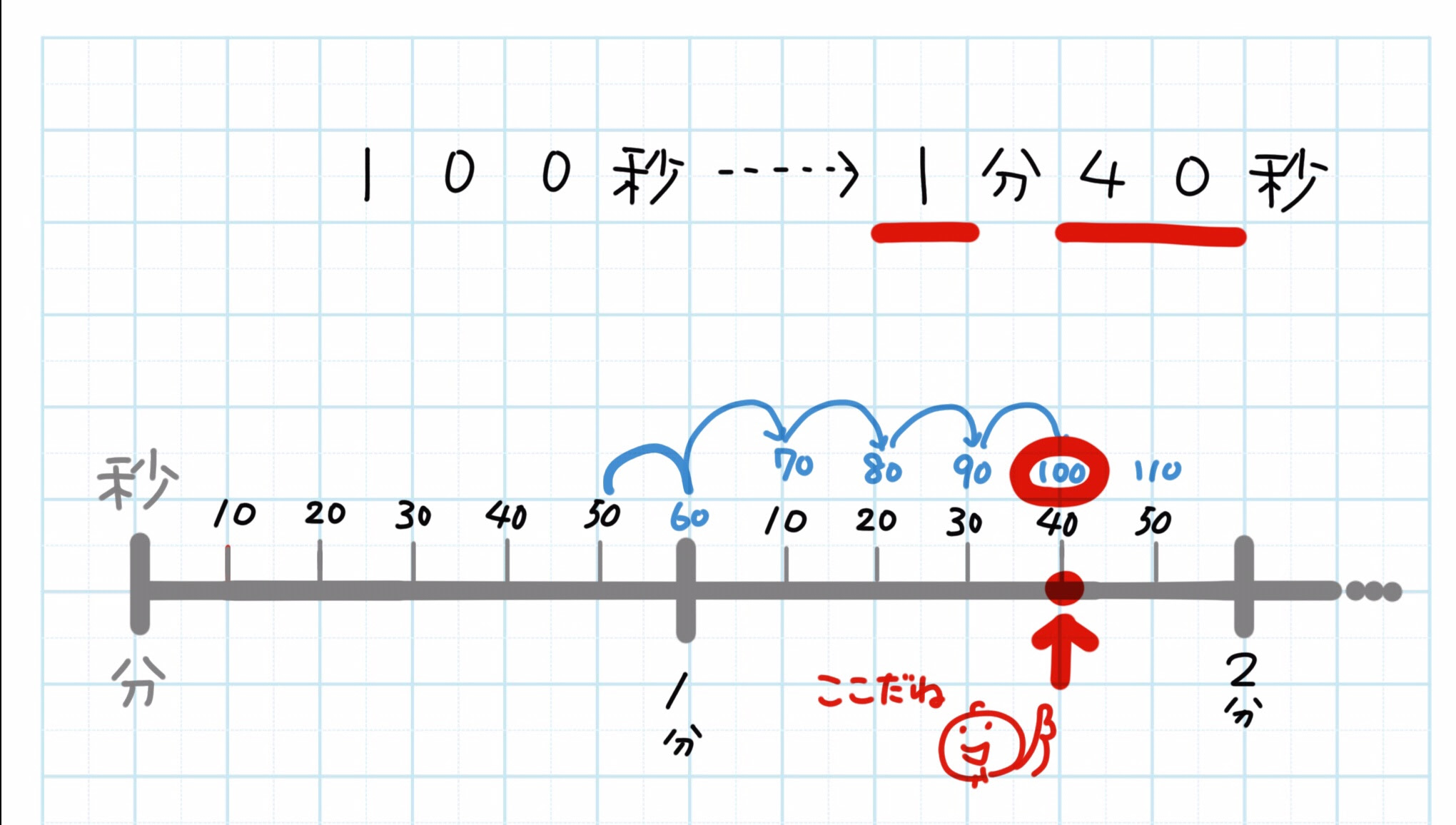 これまでで最高の小学 2 年生 時計 の 問題 教え 方 最高のぬりえ
