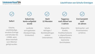 Bonitatscheck Muster Mieterselbstauskunft Online Ausfullen Apato Mit Einer Guten Anfrage Uberzeugen Sie Die Bewohner Vannessa World