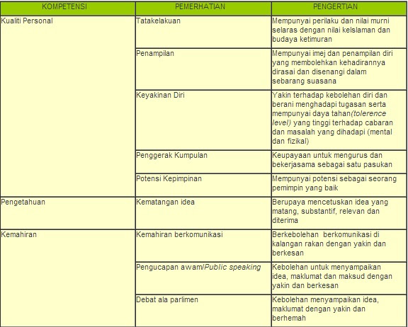 Contoh Soalan Daya Menyelesaikan Masalah - F Kebaya