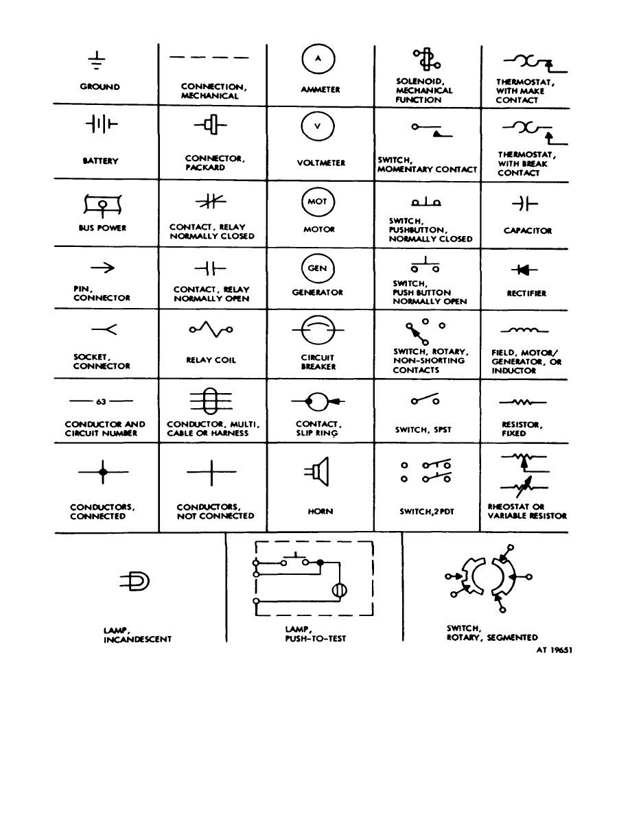 A 'blob' should be drawn where wires are connected (joined), but it is sometimes omitted. Electrical Schematic Symbols Chart Pdf Danabi