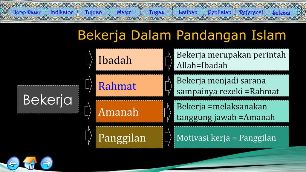 Kerja Keras Dan Tanggung Jawab Dalam Islam - Kumpulan Kerjaan