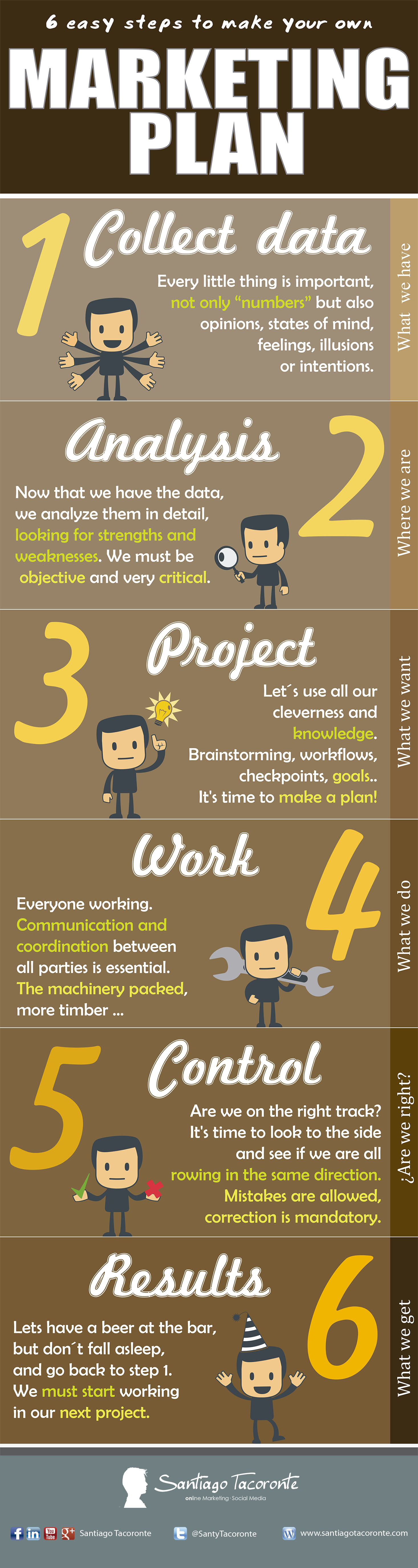 6 Easy Steps To Make Your Own Marketing Plan [Infographic ...