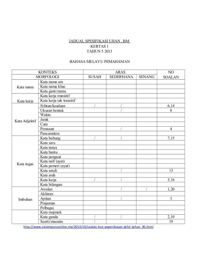 Contoh Soalan Imbuhan Pinjaman - Soalan l