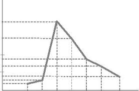arethis: pengertian tabel diagram dan grafik