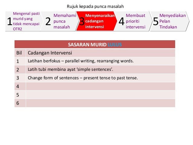 Soalan Latih Tubi Bahasa Inggeris Tahun 4 - Omong w