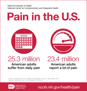 Pain infograpahic