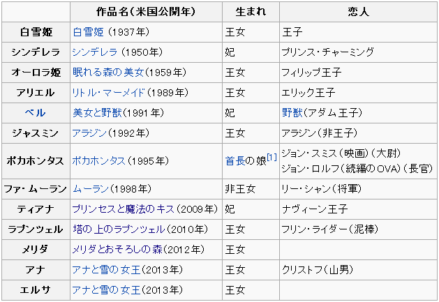 新鮮なディズニープリンセス 名言 英語 すべてのイラスト画像