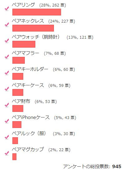 Hd限定クリスマス お 揃い すべてのイラスト画像