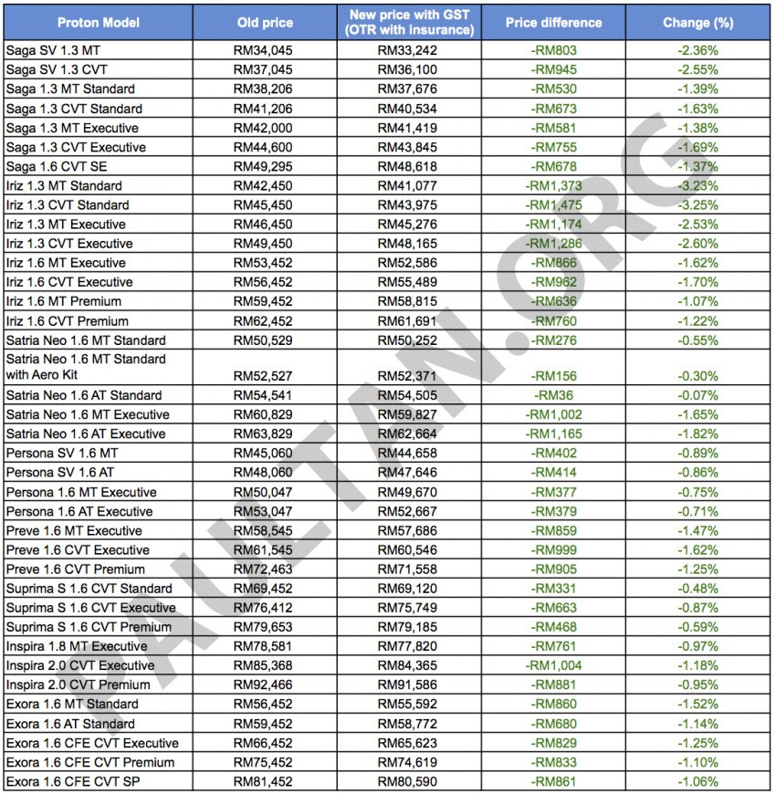 Perodua Price List Pdf - Resepi Ayam k