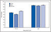 QuickStats: Percentage* of Adults Aged ≥18 Years Who Were Prescribed Medication in the Past 12 Months,† by Sex and Age Group