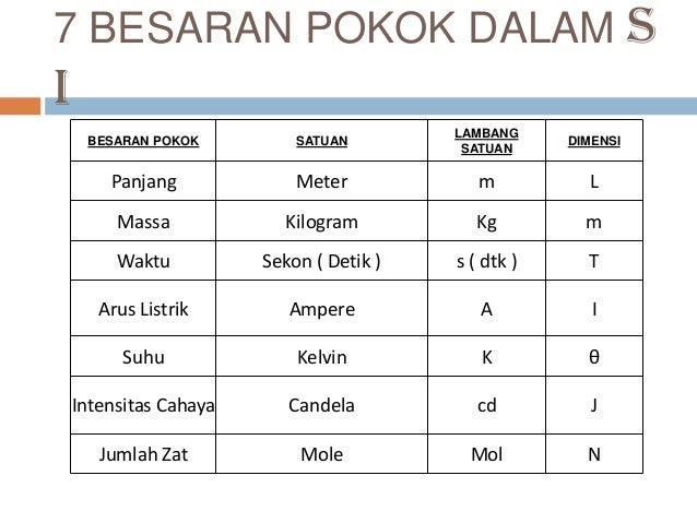 Contoh Besaran Vektor Dan Satuan - Job Seeker