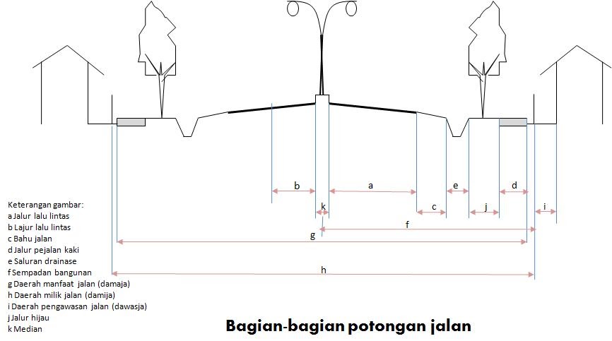  Ukuran  Parkir Mobil  Ideal M Soalan