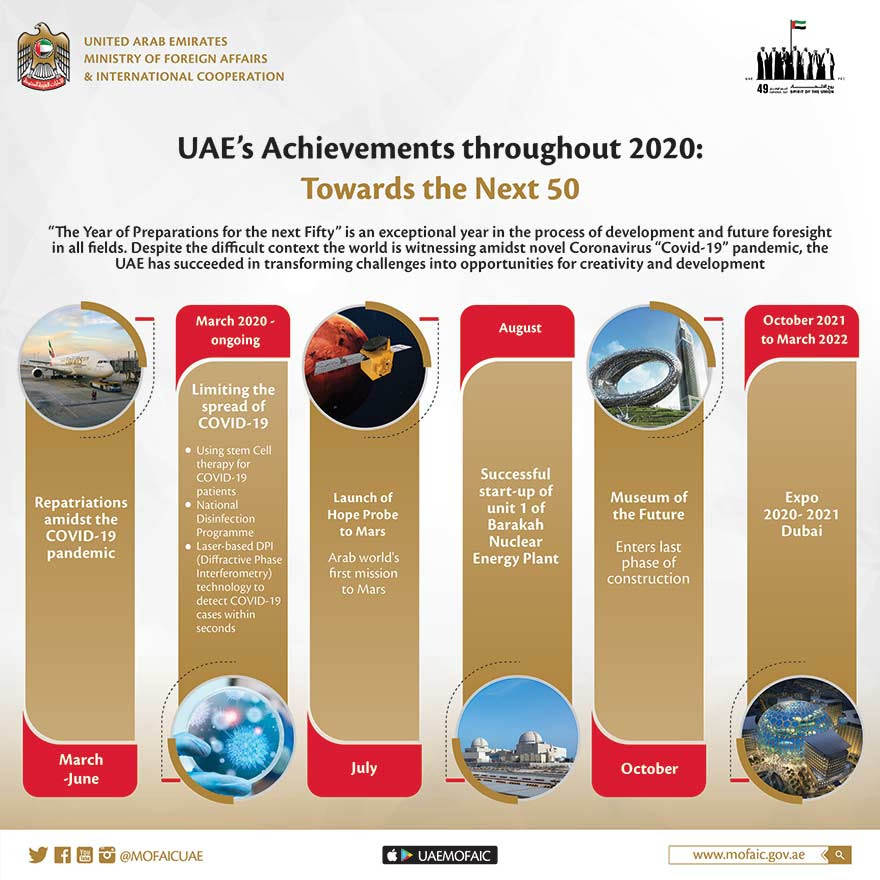 A public holiday in the uae can be moved to the beginning/end of a week if it falls between two working days. 49th Uae National Day 2020 Is A Day Of Happiness Throughout The United Arab Emirates Diplomacy Commerce