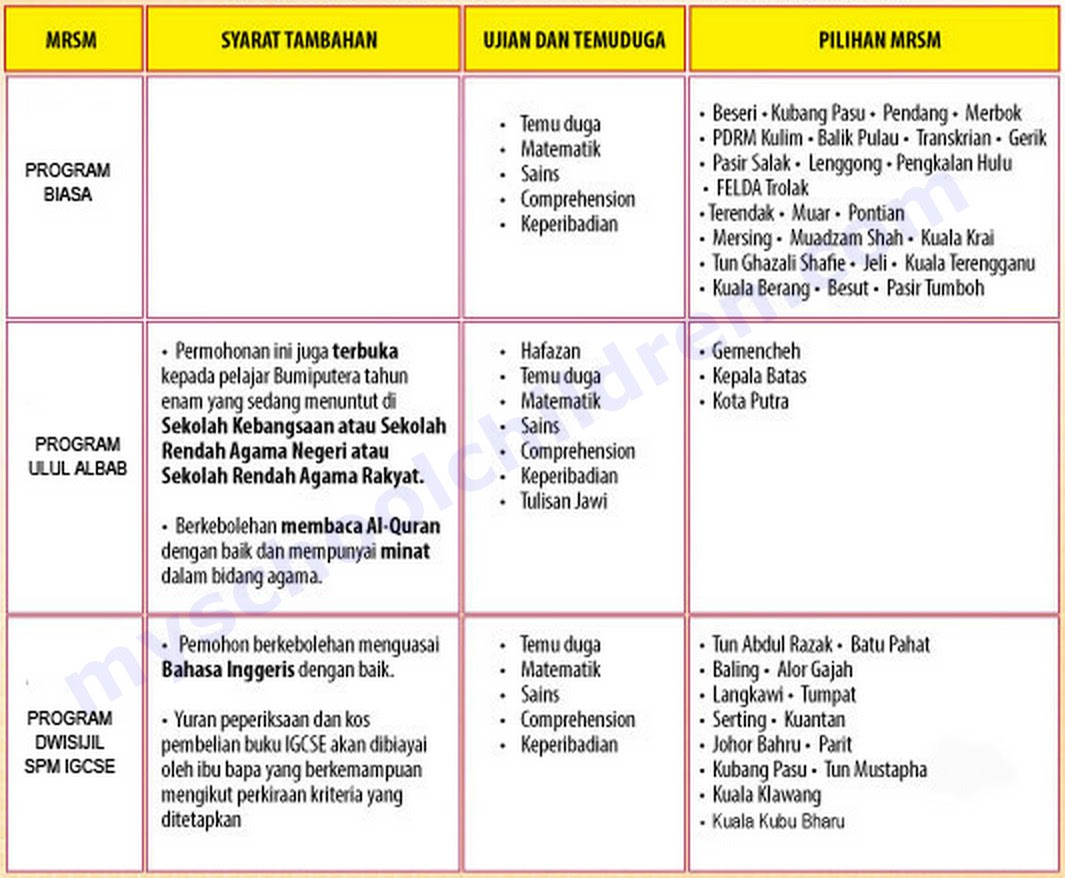 Bahasa Melayu Thn 4 Surat Tidak Rasmi  Info Melayu