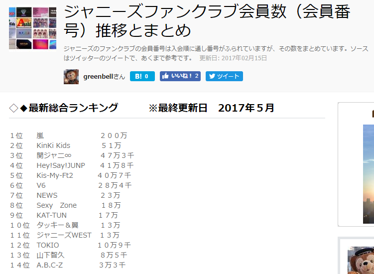 イメージカタログ ベストオブ Akb ファン クラブ 会員 数