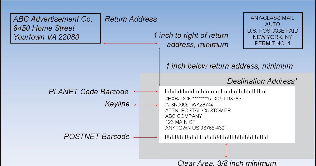 Addressing An Envelope Attention : How To Address An Envelope Correctly Envelope Etiquette A ...