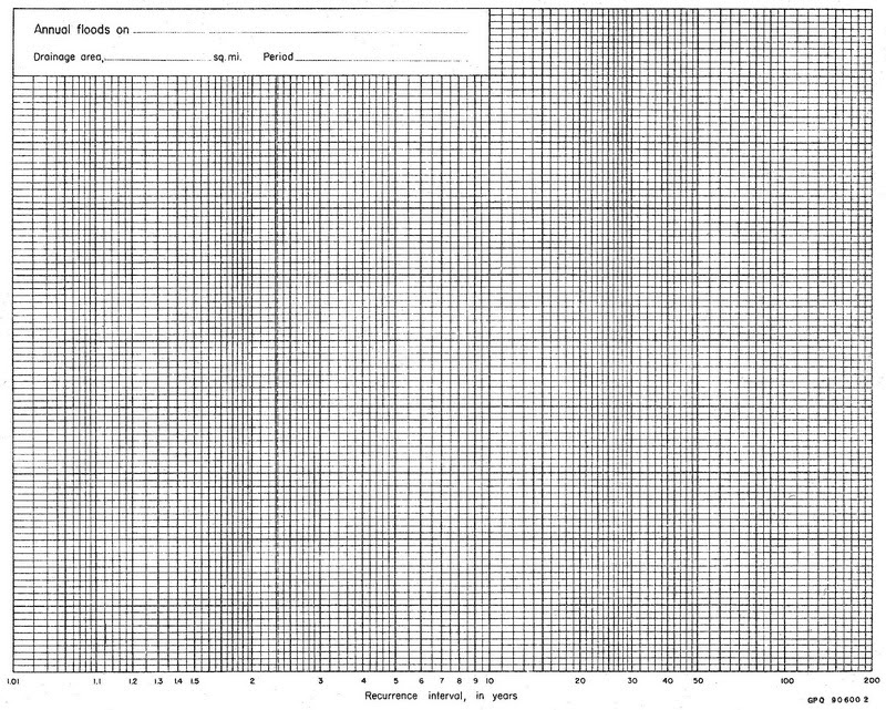 Kertas Grafik Semi Logaritma