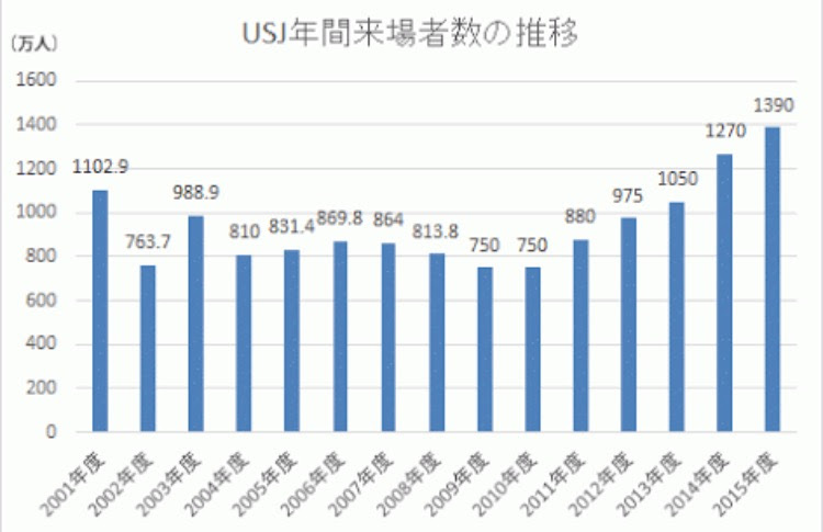 Pictjpsipmp1tr ユニバ ディズニー 比較 広さ ユニバ ディズニー 比較 広さ