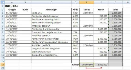 Contoh Buku Besar Kas Kecil - Contoh 36