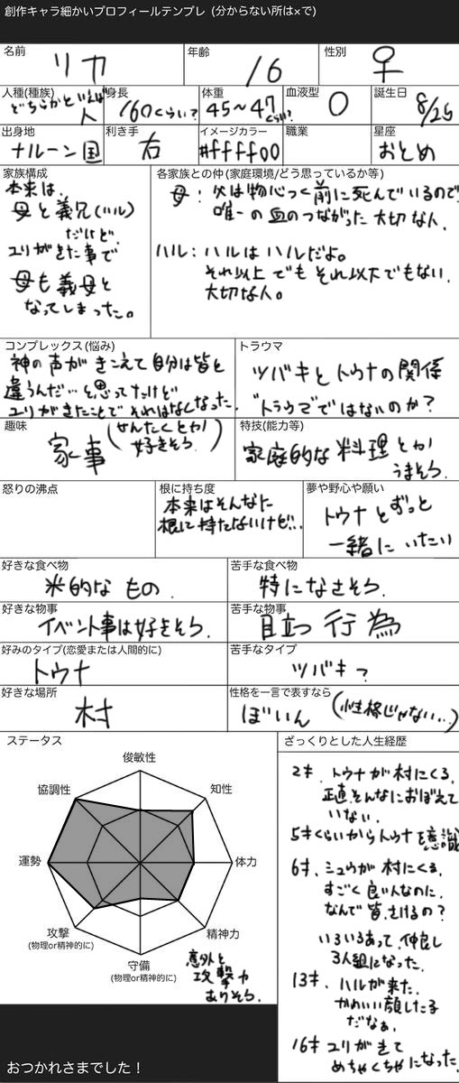アニメ画像について 上キャラクター プロフィール 項目