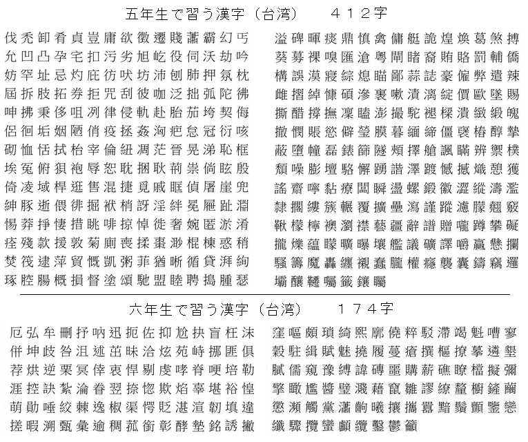 これまでで最高の中学生 漢字 一覧表 最高のカラーリングのアイデア