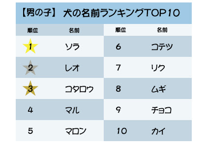 70以上 偉人 名前 かっこいい 外国 偉人 名前 かっこいい 外国 Gambarsaejdz