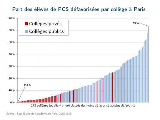 Lettre Explicative Prefecture Etudiant Redoublement
