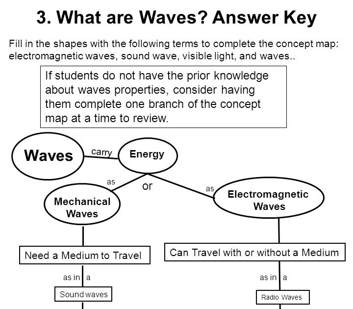 Waves And Sound Worksheet Answer Key / 12 Best Images of Waves Practice