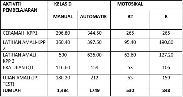 Surat Rasmi Untuk Menukar Kelas - Omong n