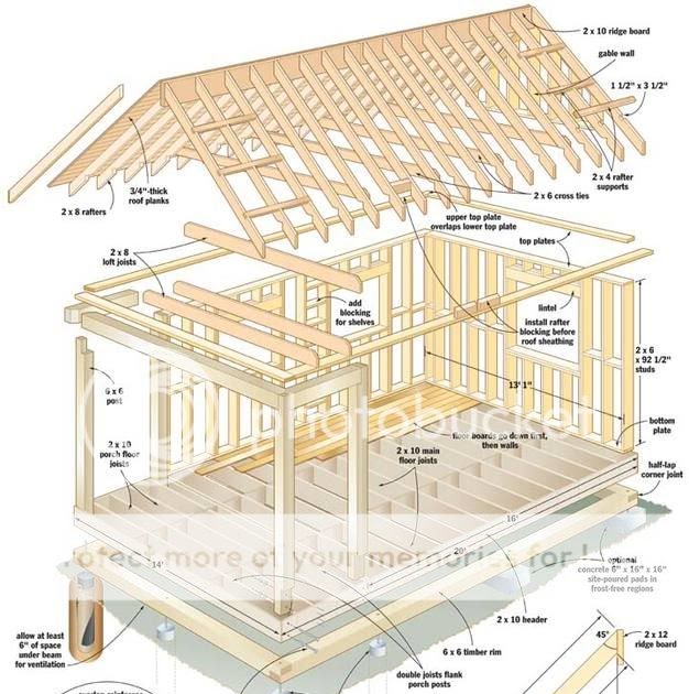 hollans models: diy 8x8 shed plans cost by area