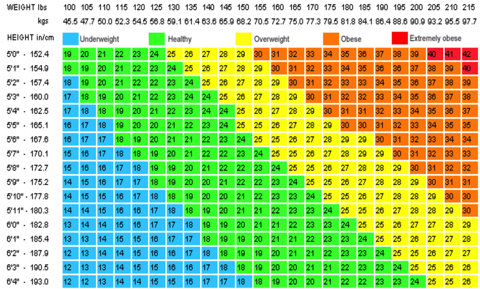 How To S Wiki 88 How To Calculate Bmi In Kg