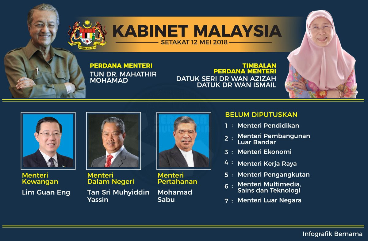 Senarai perdana menteri malaysia 2018. Senarai Menteri Kabinet Malaysia 2018 Exam Ptd