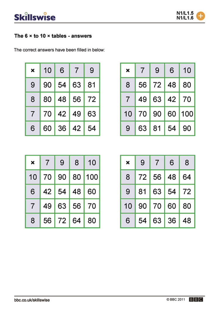 Sheds Plans Online guide: Bbc skillswise maths build a shed