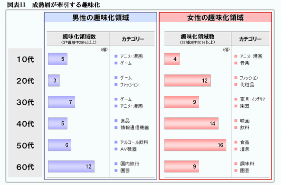 ファッショントレンド 無料印刷可能40 代 女性 趣味