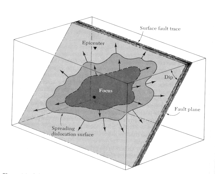 Geol