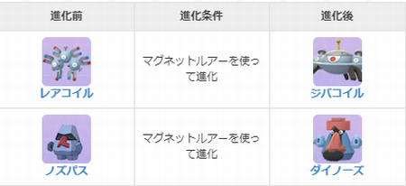 人気のコレクション ポケモン ノズパス 進化 最高の画像漫画