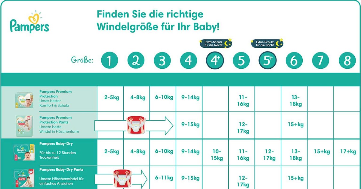 52 Best Pictures Ab Wann Pampers Größe 2 - Pampers Baby ...