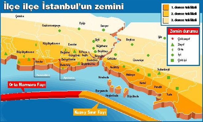 İstanbul büyükşehir belediyesi beklenen büyük i̇stanbul depremine yönelik hazırlıklar kapsamında ilçe ilçe deprem hasar tahmin raporu hazırladı. Turkiye Deprem Haritalari Sbs Yapi Kentsel Donusum