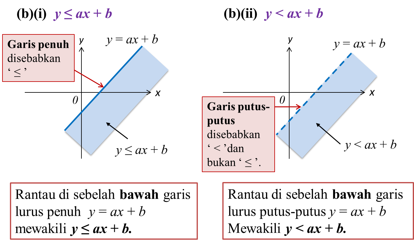 Contoh Soalan Fungsi Kuadratik - Mark Amber