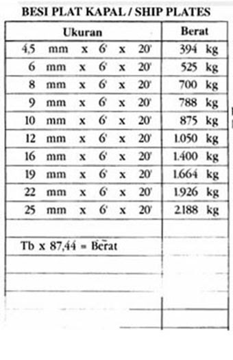 Ukuran Diameter Pipa Sch 40 - S Soalan