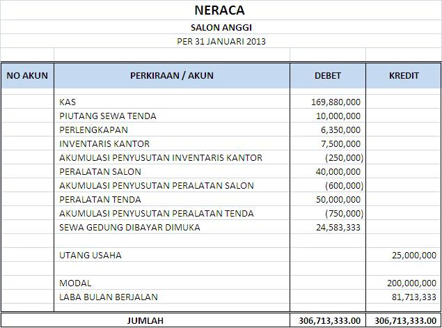 Contoh Jurnal Penyesuaian Perusahaan Dagang Metode 