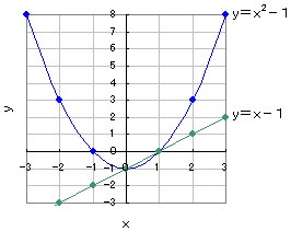 ベストyx2乗1 グラフ 最高のぬりえ