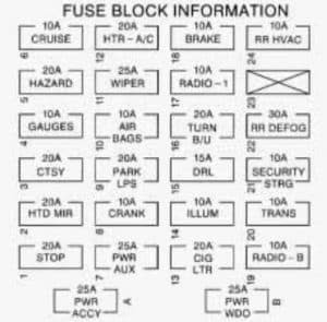99 Chevy Van Fuse Box Location Wiring Diagram Networks