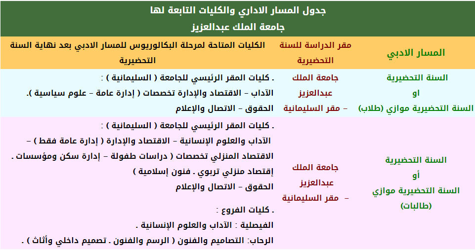 Tasmim Blog: تخصص تصميم داخلي جامعة الملك عبدالعزيز
