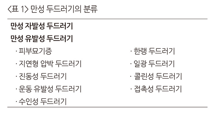 저는 전화로 예약을 해두었는데, 여유 있게 백신 맞을 수 있는 날짜를 알려주더라구요. í›„ìƒì‹ ë³´ ì²œì‹ ì•Œë ˆë¥´ê¸° ì¹˜ë£Œì˜ ìµœì‹ ì§€ê²¬
