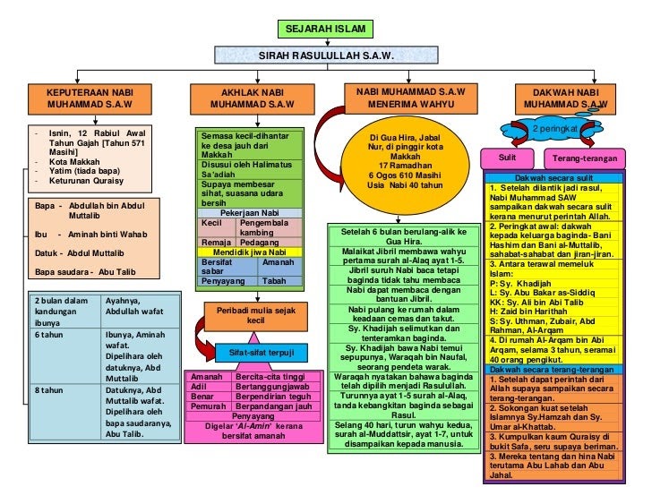 Contoh Soalan Adab Dan Akhlak Tahun 1 - Soalan ai