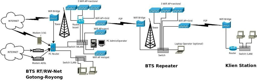 Contoh Brosur Rt Rw Net - Contoh QQ