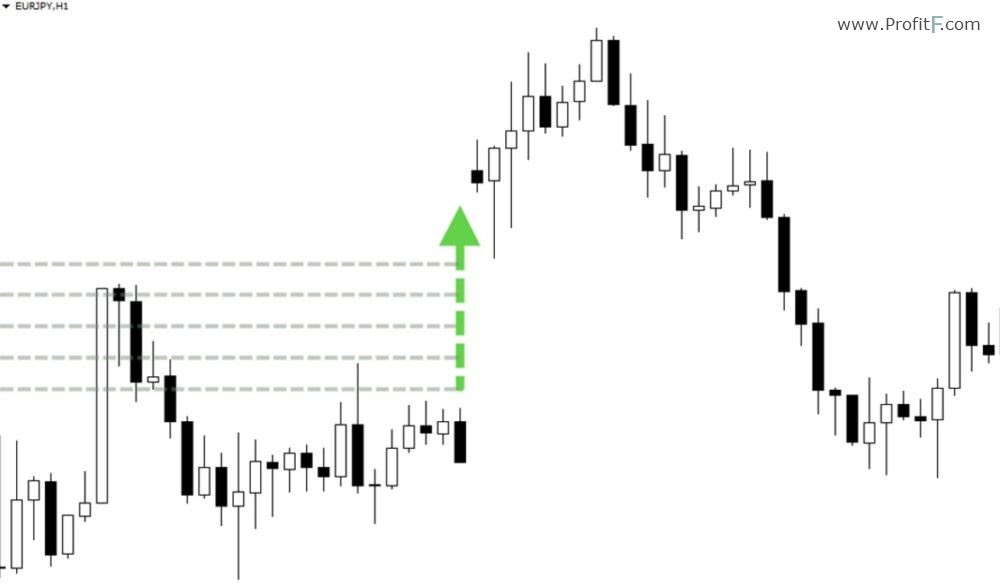 binary options weekend trading