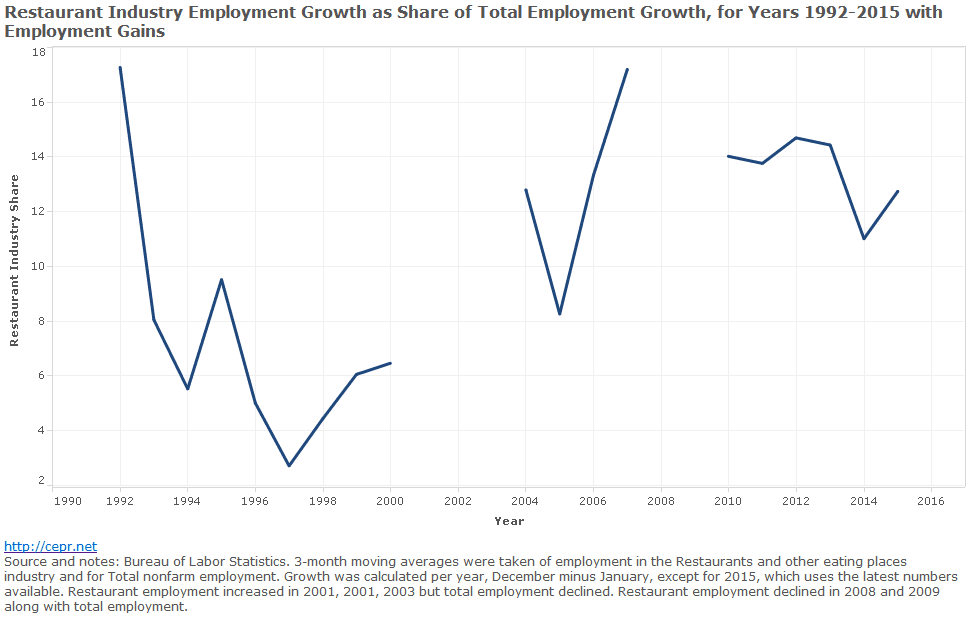 http://www.cepr.net/publications/graphic-economics/